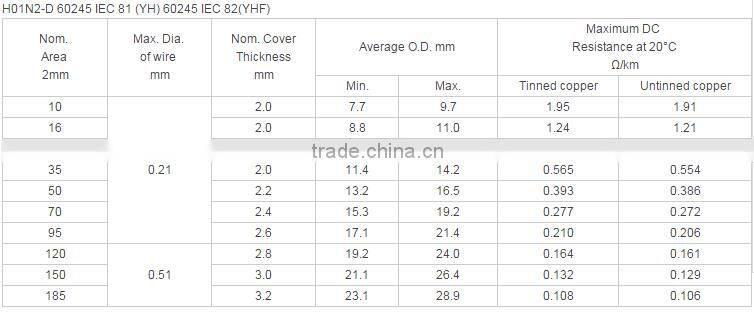 Ronghua cable welding rubber cable Standards IEC60245 with best price