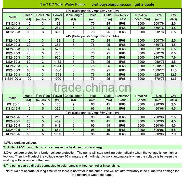 Best price High Efficiency mini portable solar water pump