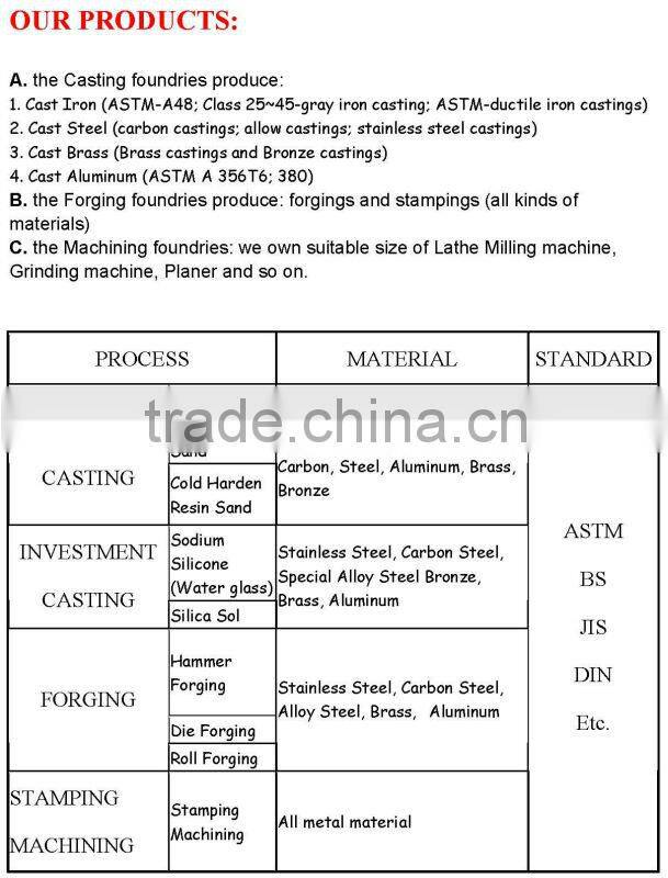 precision investment casting parts