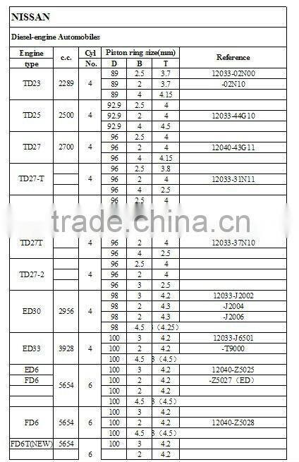 Popular piston ring for TD27 engine China manufacturer