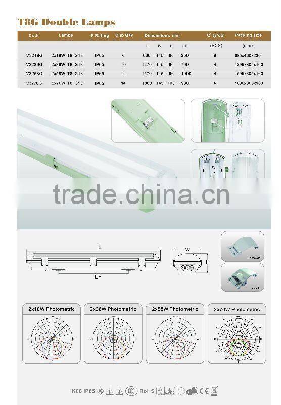 Fluorescent Lighting Fixture 2x36w