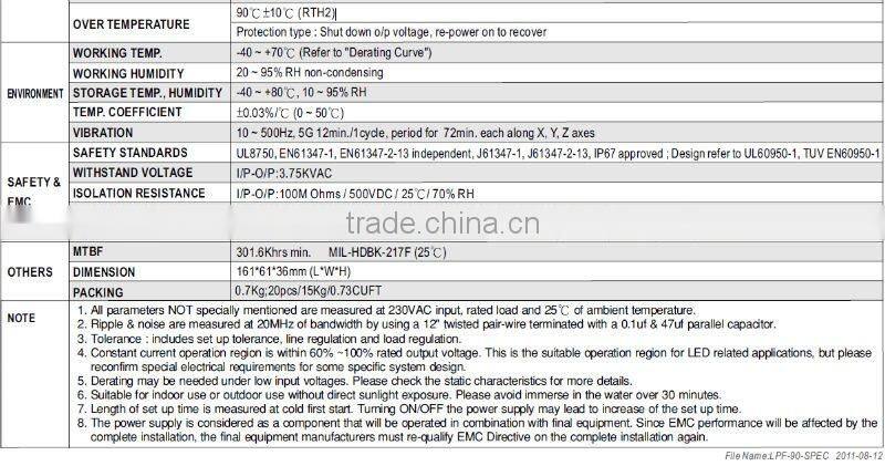 MW 90W LPF-90 LED Single Output Switching Power Supply