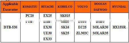 Beilite DTB530S Fine Hydraulic Breaker, Hydraulic Hammer