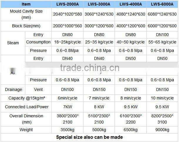 EPS 3D Sandwich Panel Making Machine