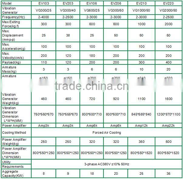 vertical and horizontal vibration test