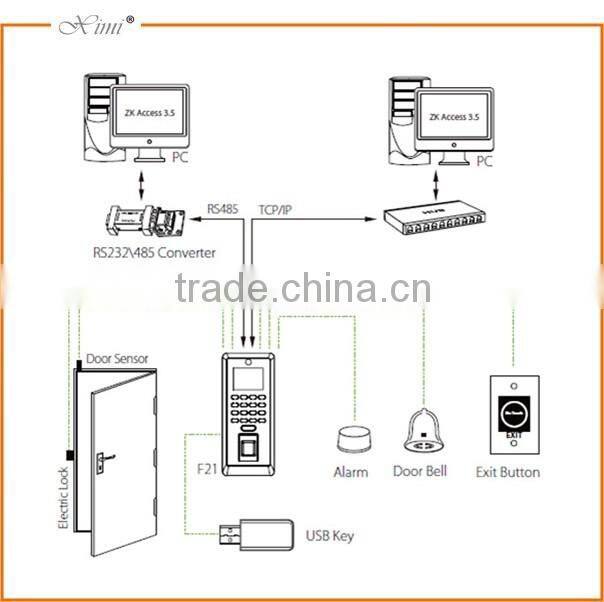 Good quality living object detecting zk fingerprint access control system with camera photo record function F21 access control