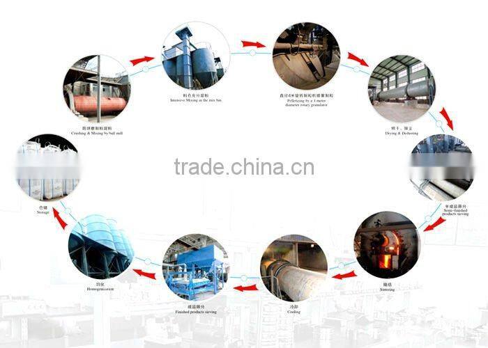 LD proppant at Mumbai 2016 China