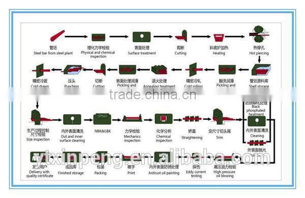 45# low carbon precision seamless hydraulic cylinder tube