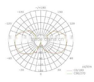 TIWIN 4W LED candle 5700K flame white body with CE,RoHS&TUV certification