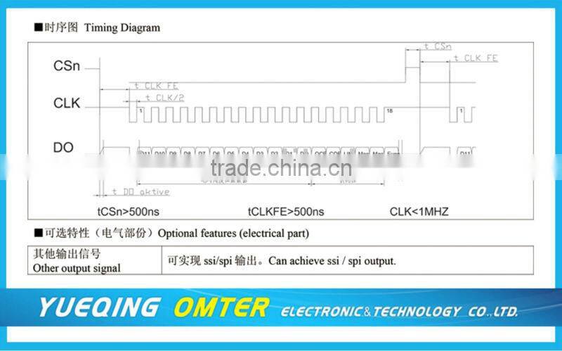 MAB25 digital potentiometer