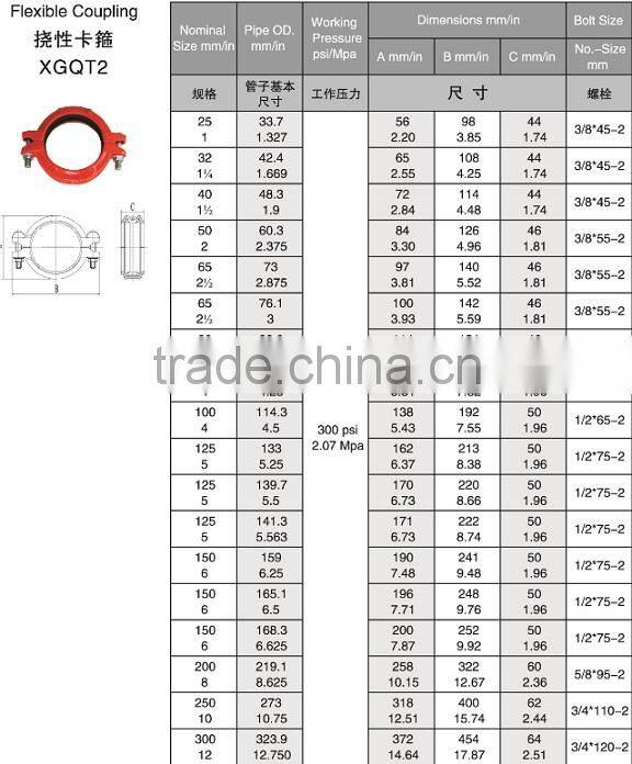 1"-12"Ductile Iron Pipe Fittings flexible Coupling made in china/UL fire barrier caulk