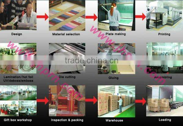 printed christmas gift box with card