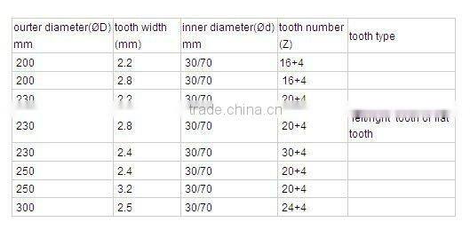 Good saw blank Fswnd T.C.T Scoring Circular Saw Blade/round blades