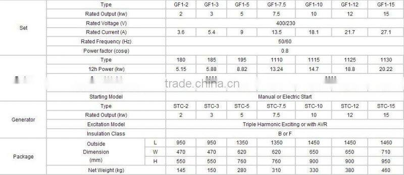GF1 Quanchai 1-cylinder portable diesel generator