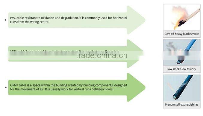 fiber optic SC simplex singllemode white patch cord from factory