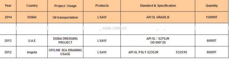 ASTM A252 LSAW PIPE with best price