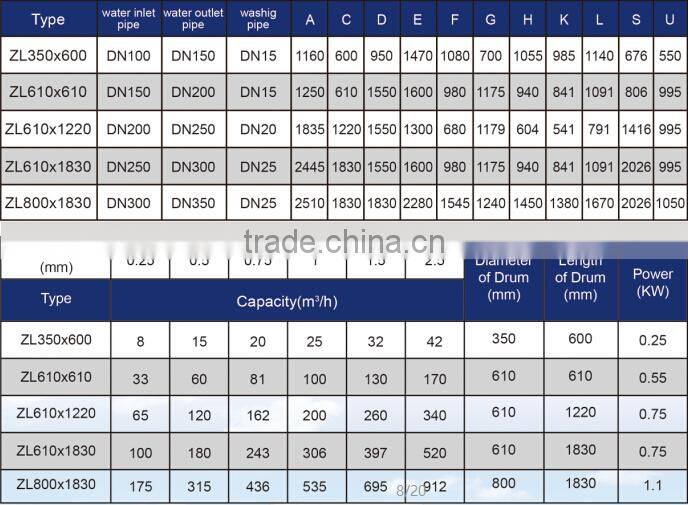 Drum filter china for indsutrial waste water