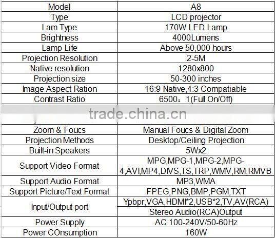 Multimedia Projector 4000 Lumen Home Cinema Projector
