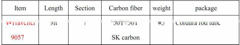30T+36T SK 9ft #5 7sec V-Traveller 9057 carbon fly fishing rod