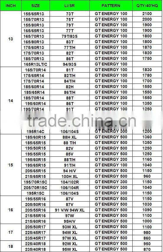 chinese brand tires 205/55r16 car tyre wholesale buy tires direct from china