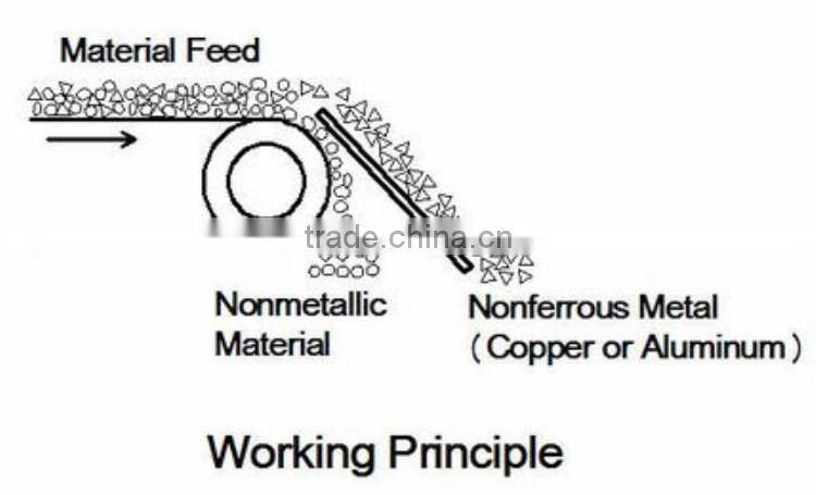 PET recycling machine price made in China