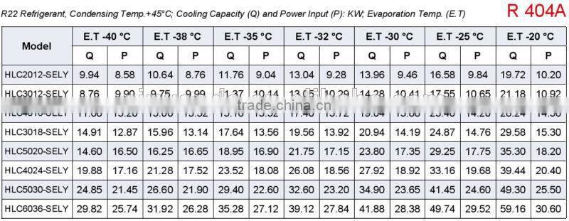 Fresh food cold storage refrigeration condensing unit