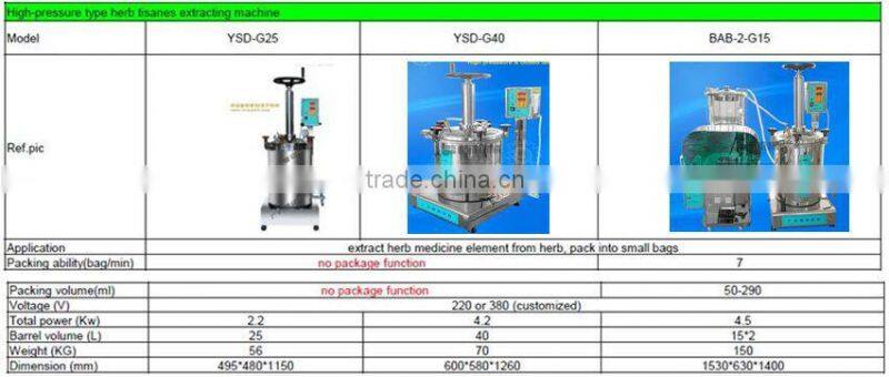 The 3+1Model Automatic Decocting and Packing Conbibation Machine for Chinese Herbal Medicine