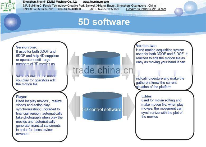 JMDM professional 5D 6d 7D cinema control system, control software, nidaam ay gacanta ku shineemo
