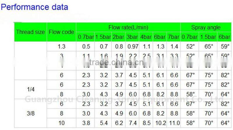 1/4" PP full cone plastic nozzles