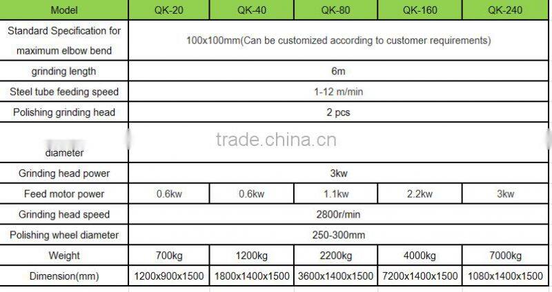 bent various pipe polishing machine