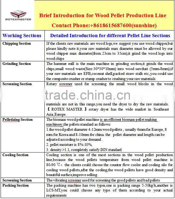 High capacity wood pellet making machine for biomass project with screw feeder