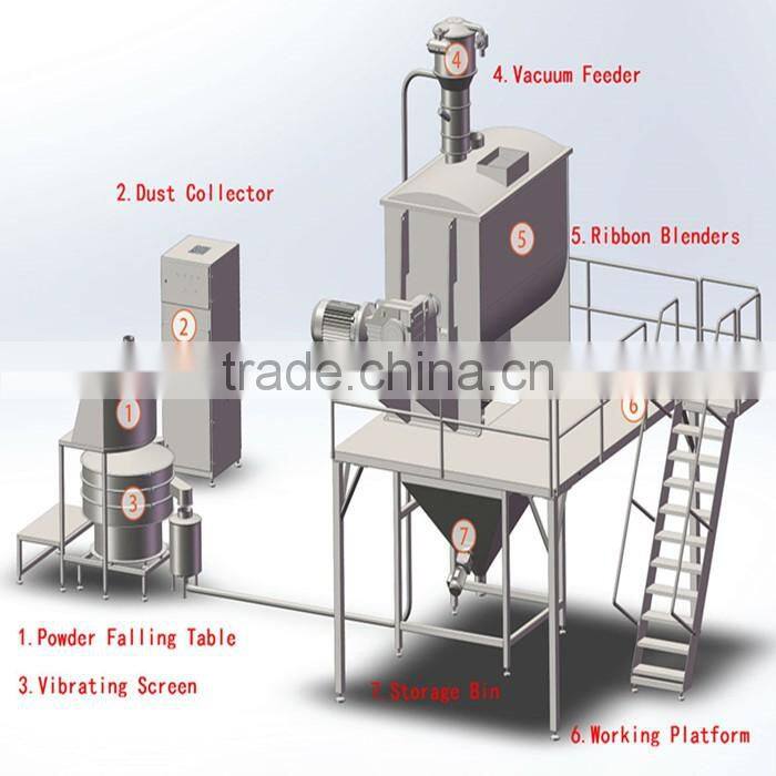 Food Powder Mixer Machine,Powder Blender Chemical Powder Mixer V-5