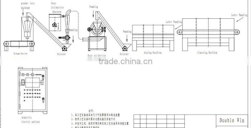 high performance stainless steel fruit powder processing machine,fruit powder production line,dried fruit processing machine
