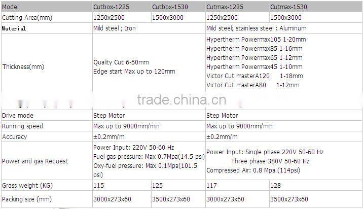 Portable flame and plasma arc Cutting Machine