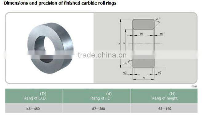 wear parts/solid carbide roller