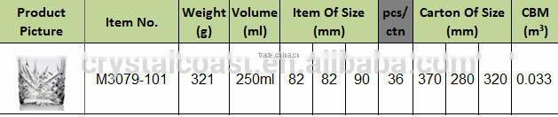 Innovative new products square crystal glass cup