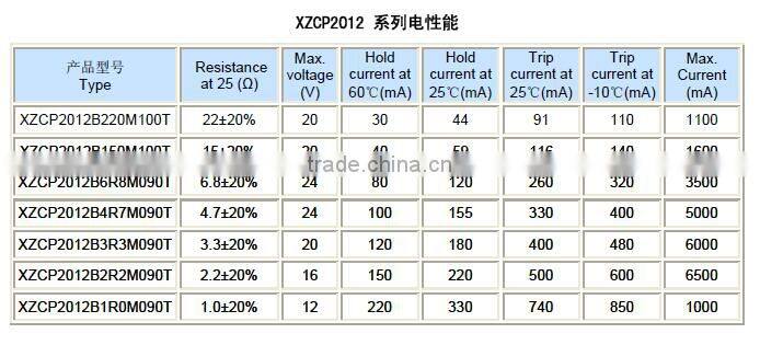 Overcurrent protection Chip PTC thermistors