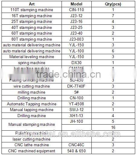mounting hardware products
