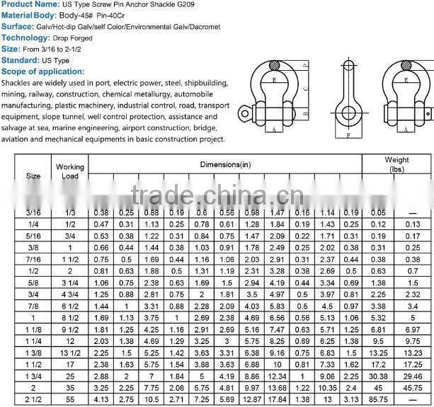 Galvanised-Steel Screw Pin Anchor shackle