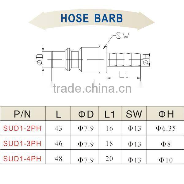 China Manufacturer Pneumatic Quick Coupling SUD1-2PH