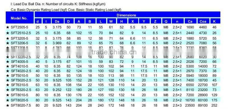SFT2510-2.5 polished stainless steel ball screw and nuts