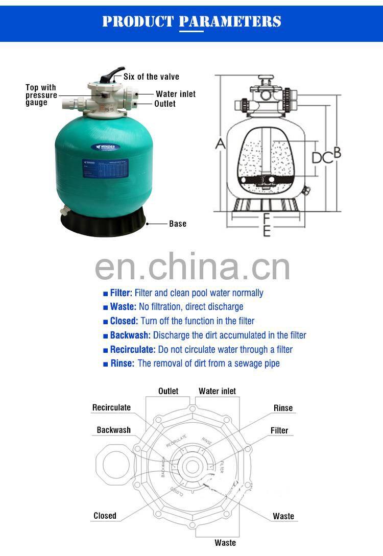 Wholesale Price China Top Mount SwimmingPool Filter Pump Filter