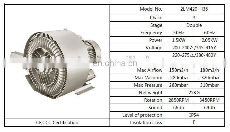 German Design Siemens Ring Blower With High Pressure