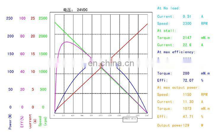 DC Motor 12v 24V 48V Brushless Planetary Reduction Gear Motor S906