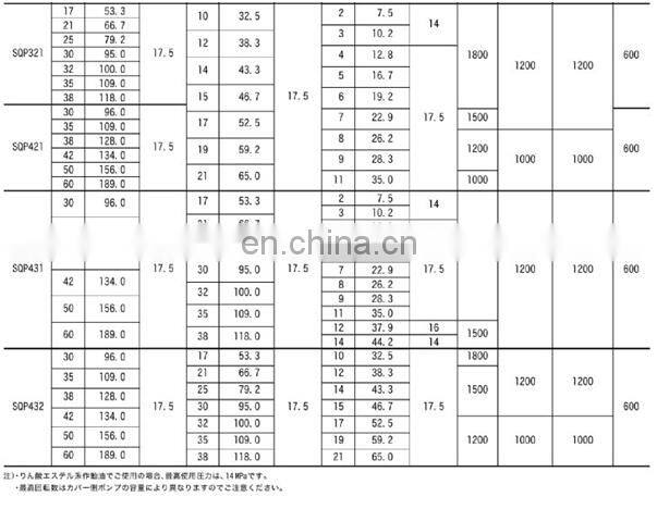 Trade assurance SQP3 SQP21 SQP43 series Tokimec double vane pump SQP3-38A-18-18 SQP21-21-11-1DC SQP32-25-17 SQP4360-38-86CC