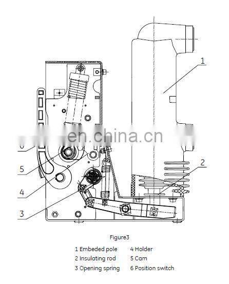 VB2 Vacuum Circuit Breaker Locking magnet on the operating mechanism