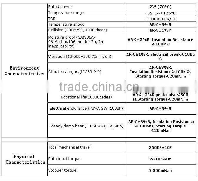 electronic components,potentiometer WXD3590