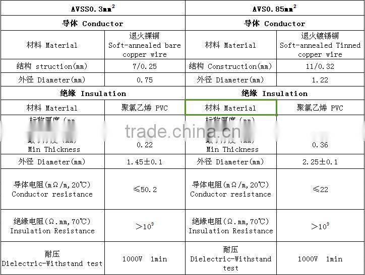 automotive hdmi to vga cable with TS16949 approved