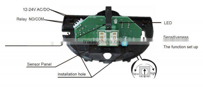 24.125ghz microwave motion sensor for automatic door (YS105)