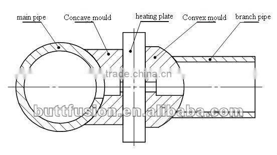 SHM630 saddle fusion machine for reducing tee